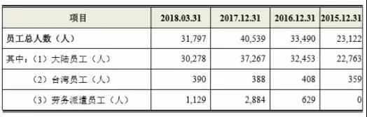 鴻海第二只&ldquo;金雞&rdquo;殺向A股，全球最大PCB廠鵬鼎控股首日漲幅44.00%市值突破500億