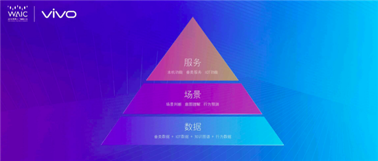 vivo世界人工智能大會上正式公布&ldquo;AI金字塔戰(zhàn)略&rdquo;