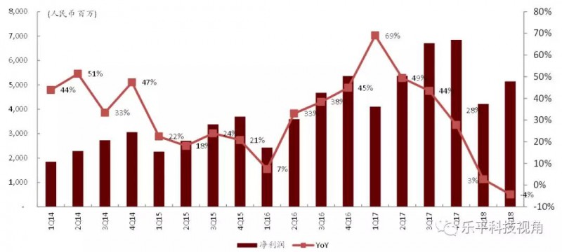 手機(jī)行業(yè)觀察及業(yè)績(jī)回顧：手機(jī)持續(xù)低迷，看好龍頭及配件機(jī)會(huì)