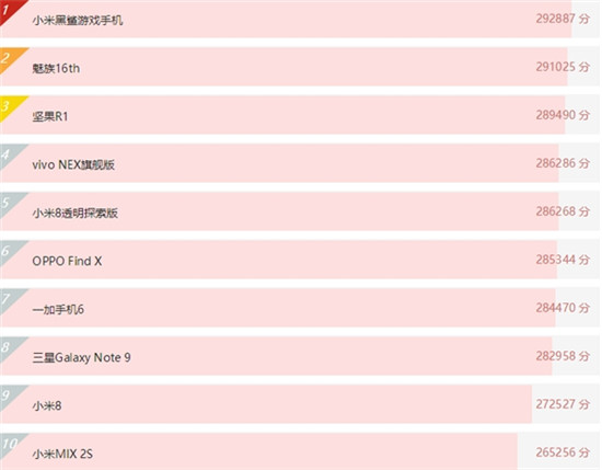iPhone XS Max安兔兔跑分超37萬 超越安卓27％
