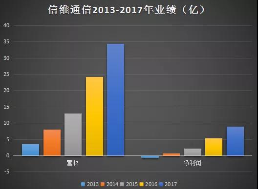 股價(jià)暴跌:傳信維通信痛失蘋果新機(jī)天線訂單