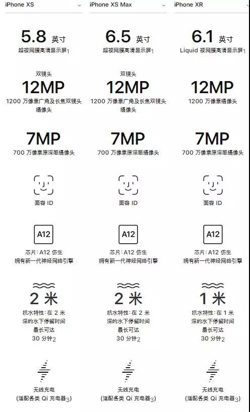 iPhone XR拿到FCC銷售許可，供應鏈重新狂歡，蘋果概念A股全線飄紅