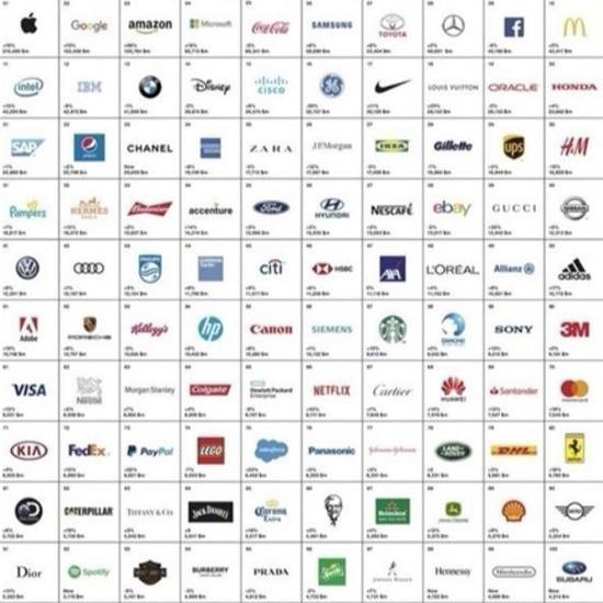 2018全球最佳品牌榜 中國(guó)華為連續(xù)五年上榜