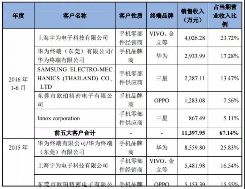 OPPO Find X/vivo NEX步進(jìn)電機(jī)供應(yīng)商日本電產(chǎn)：45億收購散熱廠商超眾