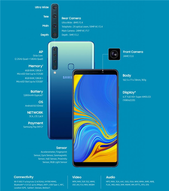 全球首款四攝像頭手機三星Galaxy A9發(fā)布