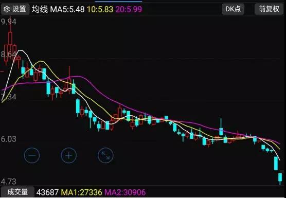 爽約未付款:ODM廠商銳嘉科10億借殼上市或失敗