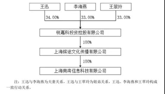 爽約未付款:ODM廠商銳嘉科10億借殼上市或失敗