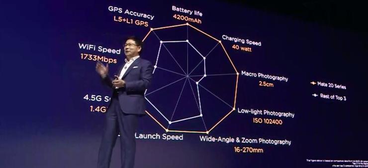 華為Mate 20系列發(fā)布 價格最高超過 15000