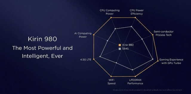 華為Mate20系列上手 &ldquo;浴霸&rdquo;鏡頭欲罷不能