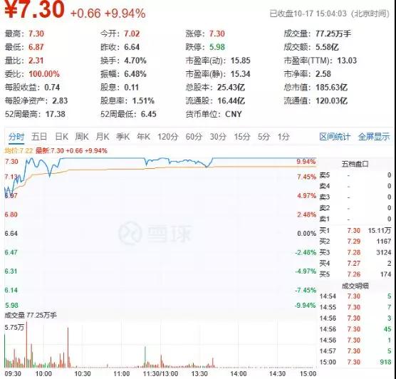 漲停了！現(xiàn)金充裕！LED巨頭利亞德實控人發(fā)兜底增持倡議