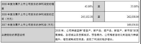 蘋果三、四季度拉貨速度快過往年，核心供應(yīng)商立訊精密等兌現(xiàn)利好