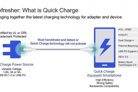 高通全面推進手機快充技術，明年有線32W、無線15W