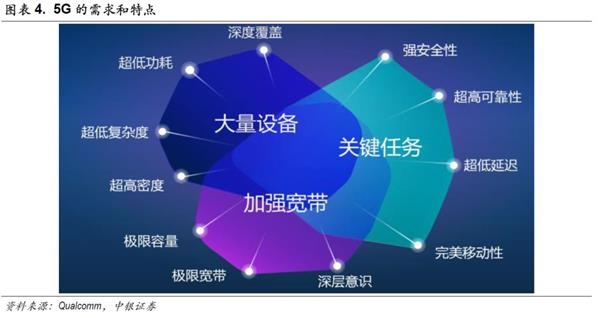 中銀策略:投資5G 抓住下一波浪潮龍頭(附股)