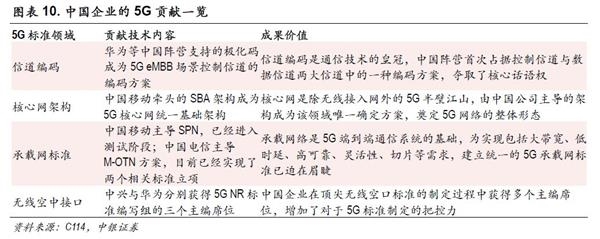 中銀策略:投資5G 抓住下一波浪潮龍頭(附股)