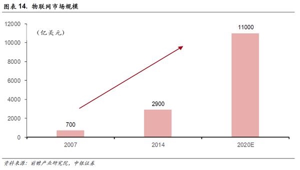 中銀策略:投資5G 抓住下一波浪潮龍頭(附股)