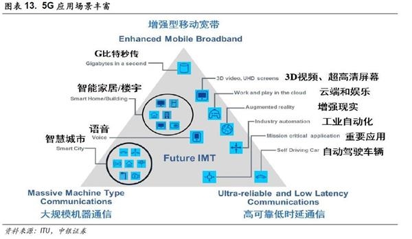 中銀策略:投資5G 抓住下一波浪潮龍頭(附股)