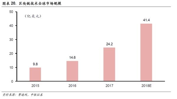 中銀策略:投資5G 抓住下一波浪潮龍頭(附股)