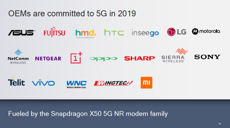 符合5G標(biāo)準(zhǔn)的電話已經(jīng)撥通 準(zhǔn)備好迎接明年上半年的5G手機(jī)了嗎？