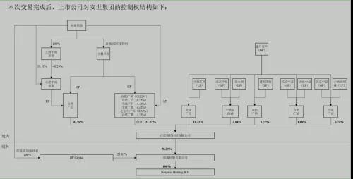 三星首推ODM手機：聞泰科技募資46億，264億收購安世半導(dǎo)體