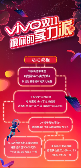 你的錦鯉你說了算，vivo雙十一購機贏5萬元實力派