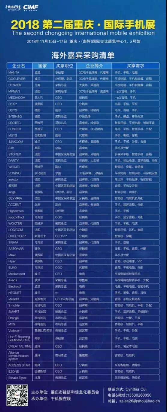 100余家海外手機等產(chǎn)品采購團采購清單曝光