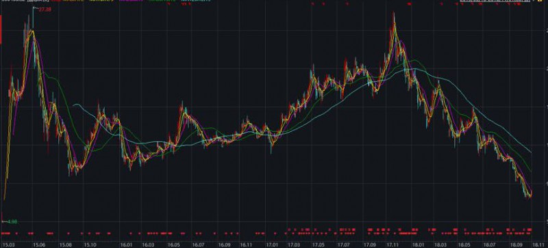 比爾蓋茨基金三季度逆市增持：藍(lán)思科技最壞的時(shí)刻是否過(guò)去了？