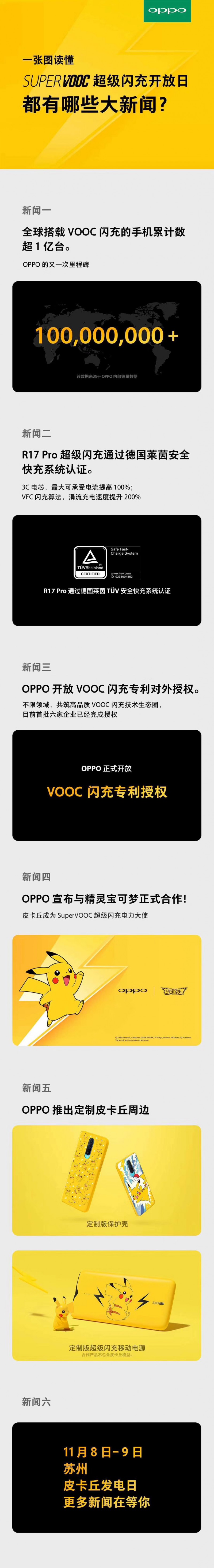 一億臺VOOC閃充手機后，OPPO還有何&ldquo;電力&rdquo;計劃？