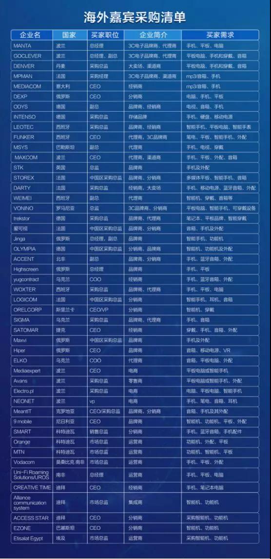 2018第二屆重慶&middot;國(guó)際手機(jī)展即將開(kāi)幕