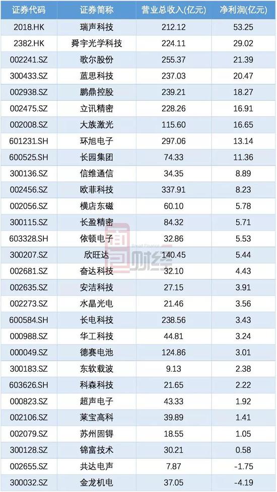 瑞聲科技年內(nèi)蒸發(fā)千億 基本面生變還是中了恒指魔咒