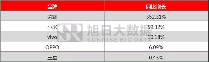 2018年前三季度全球手機(jī)市場報(bào)告： 存量市場競爭，技術(shù)引領(lǐng)國產(chǎn)品牌向中高端市場突圍