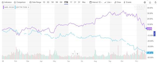 富士康數(shù)度回應縮減成本和裁員:部分報道不實