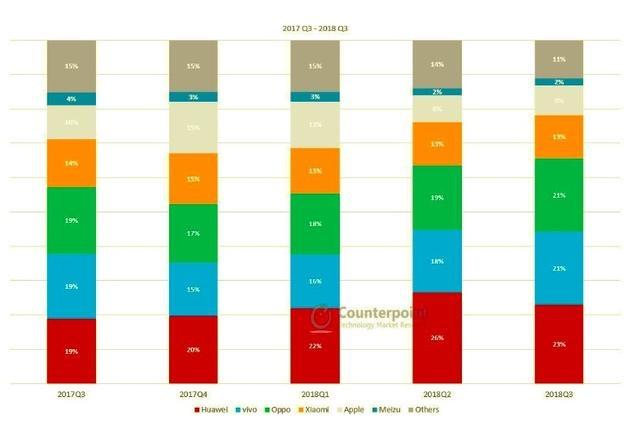三星承認(rèn)中國市場失敗 中國智能手機(jī)市場占有率或不足1%