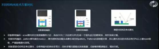 奧比中光:3D傳感為手機賦能