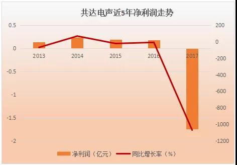 萬魔聲學(xué)34億借殼共達(dá)電聲上市：小米訂單占比超60%