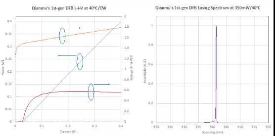仟目激光:高性能940nm工業(yè)級3D傳感VCSEL