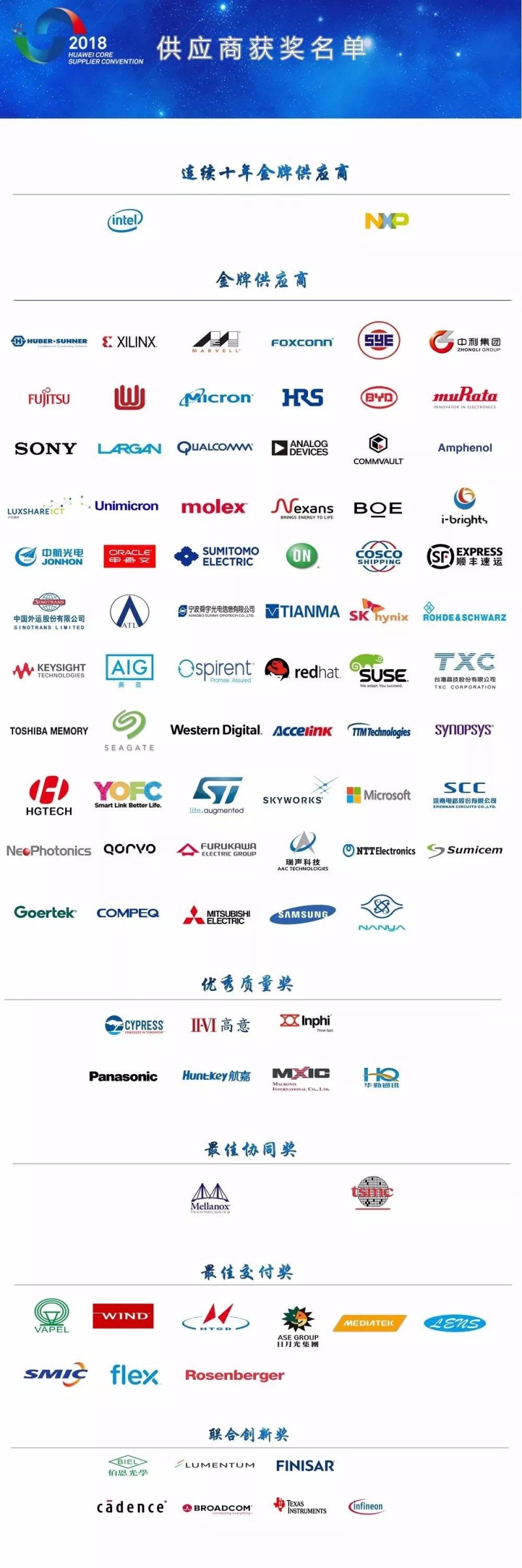 華為首次公布92家核心供應(yīng)商名單