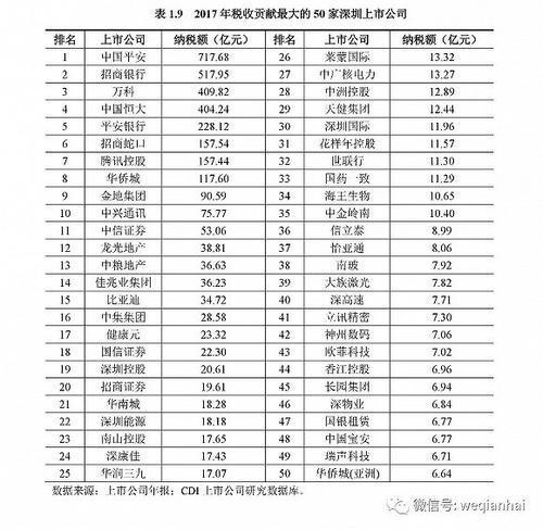 首份《深圳上市公司發(fā)展報(bào)告》出爐，匯頂科技榜上有名