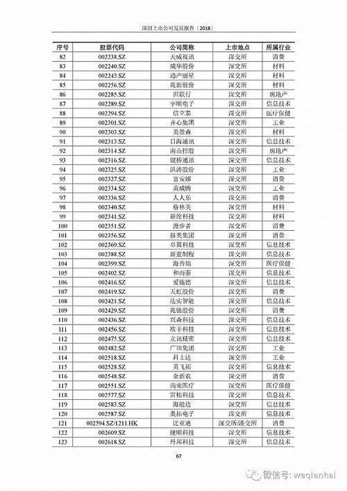 首份《深圳上市公司發(fā)展報(bào)告》出爐，匯頂科技榜上有名