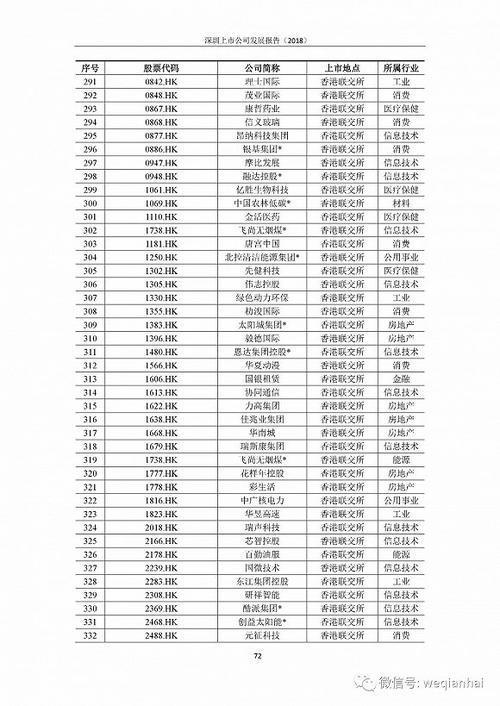 首份《深圳上市公司發(fā)展報(bào)告》出爐，匯頂科技榜上有名
