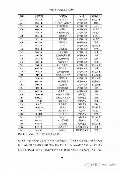 首份《深圳上市公司發(fā)展報(bào)告》出爐，匯頂科技榜上有名