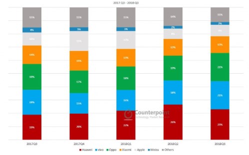 2018年國產(chǎn)手機企業(yè)生存現(xiàn)狀：集體出海，巨頭猝死