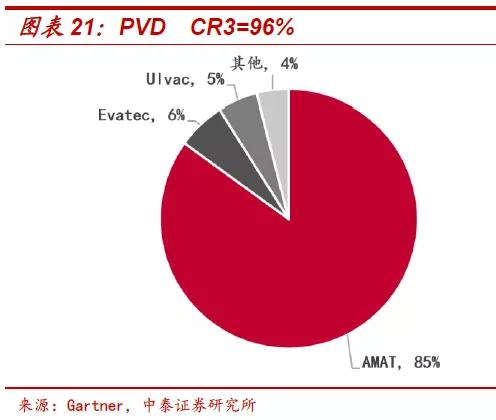 遏止中國半導(dǎo)體發(fā)展:傳美國明年擴大半導(dǎo)體設(shè)備出口管制