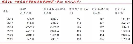 遏止中國半導(dǎo)體發(fā)展:傳美國明年擴大半導(dǎo)體設(shè)備出口管制
