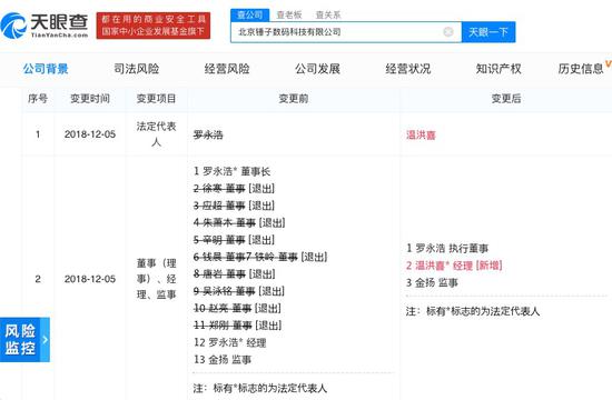 錘子科技"壞消息"不斷：產(chǎn)品缺貨、遲發(fā)工資、變更法人