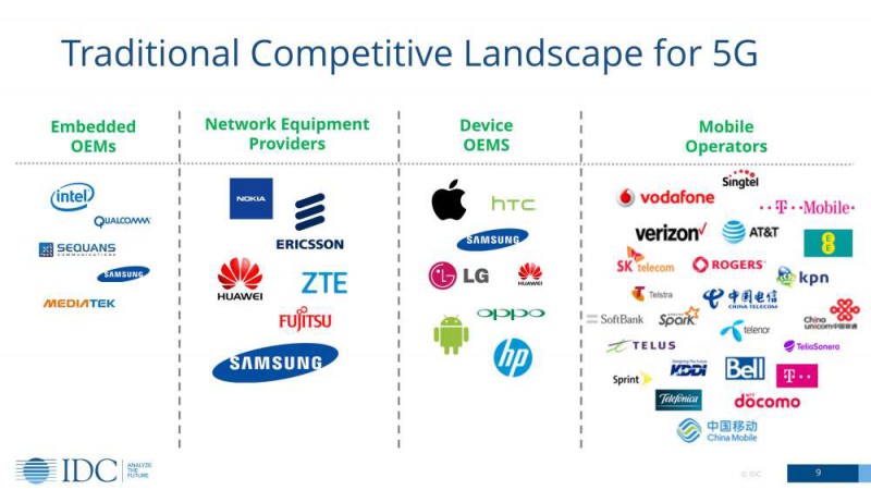 5G全球爭奪戰(zhàn)：華為動了誰的奶酪？
