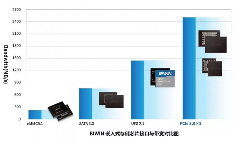 小尺寸高性能大容量，佰維BGA SSD 為 IoT物聯(lián)網(wǎng)提供更具競爭力的存儲解決方案