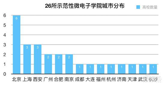 砸錢、搶人、搶公司 地方政府掀起芯片大戰(zhàn)