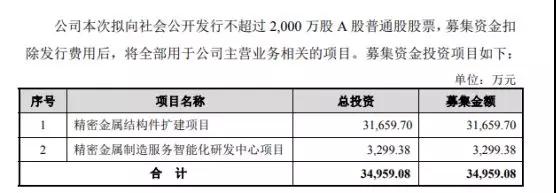 攝像頭產(chǎn)業(yè)
