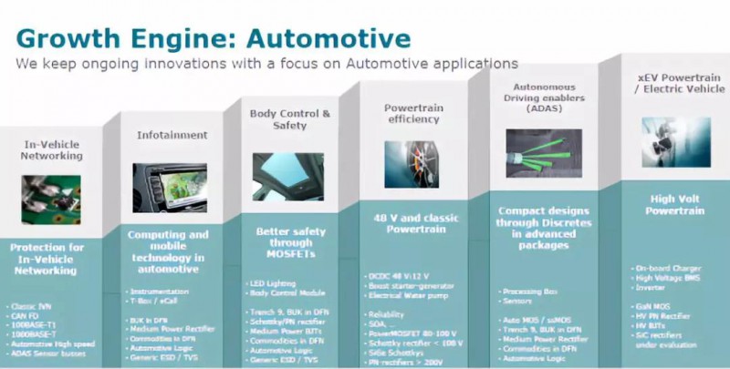 聞泰科技攜手高通備戰(zhàn)5G，收購(gòu)安世全面進(jìn)軍汽車電子和IoT