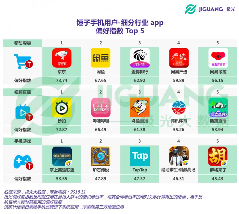 從意氣風(fēng)發(fā)到艱難求存 錘子能否依靠&ldquo;情懷與信仰&rdquo;再創(chuàng)奇跡？